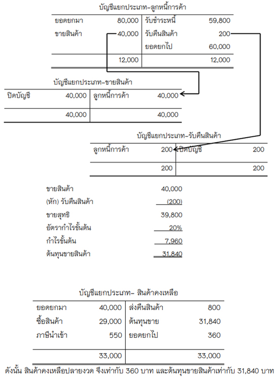 เฉลยข้อ 1