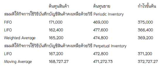 เฉลยข้อ 5