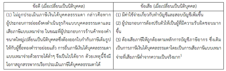 การเปรียบเทียบข้อดีข้อเสียการเปลี่ยนเป็นนิติบุคคล