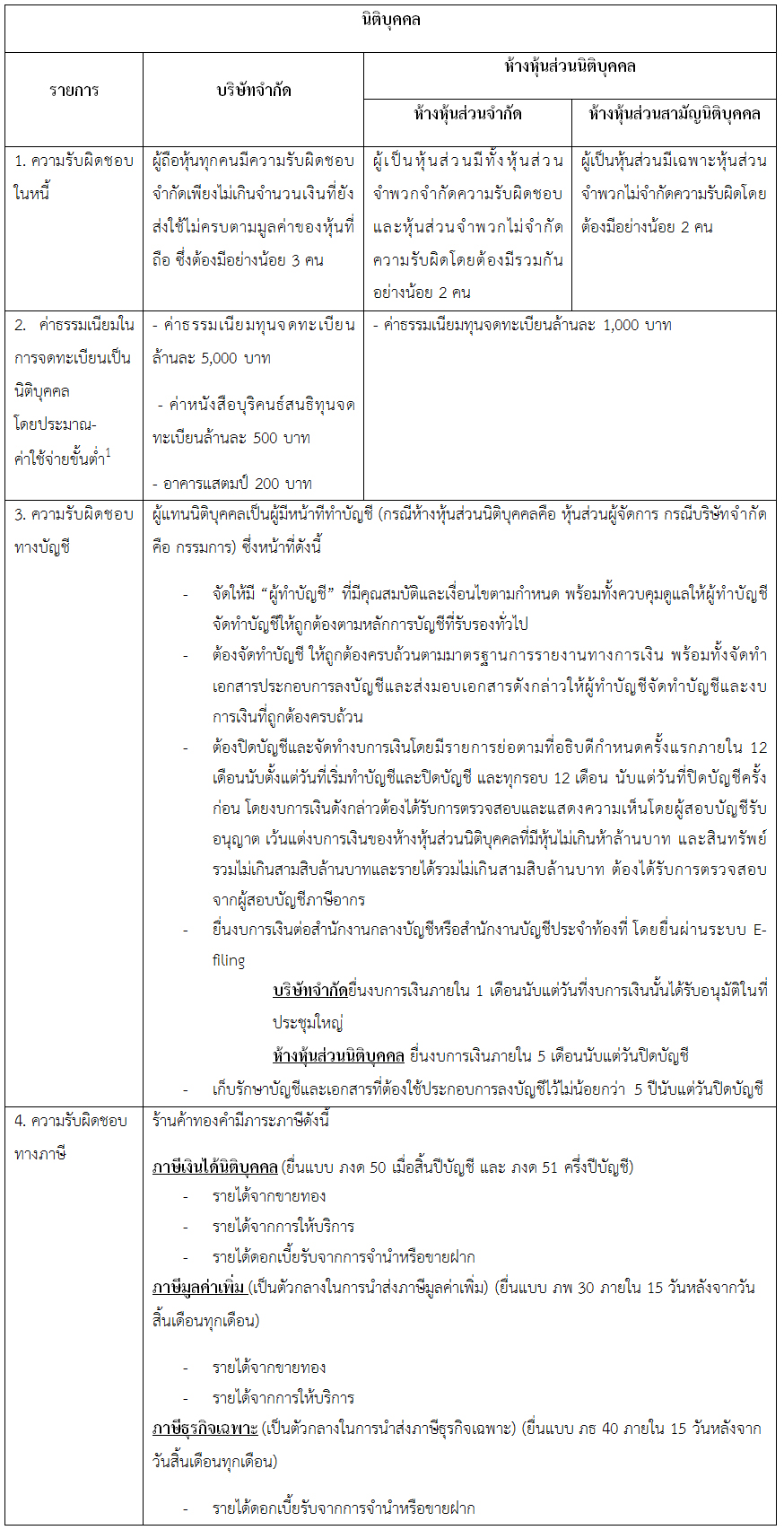 การเป็นนิติบุคคล